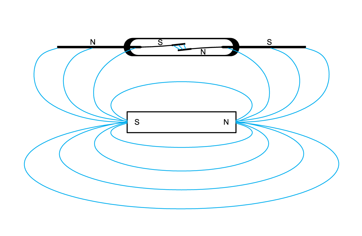 磁铁的相互作用影响簧片开关的工作方式